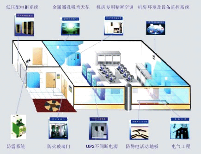 系统集成：科技与服务的完美融合