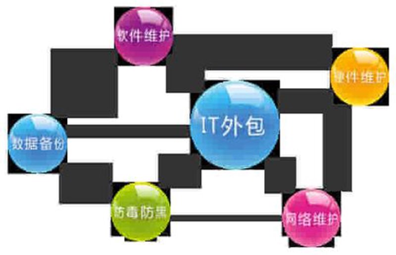 定制软件：企业成长的加速器