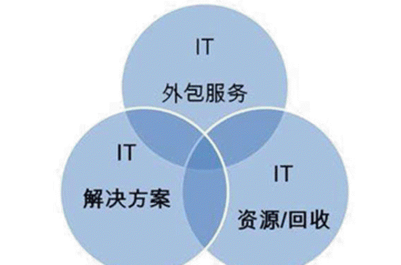 广州软件开发：引领科技潮流的新引擎