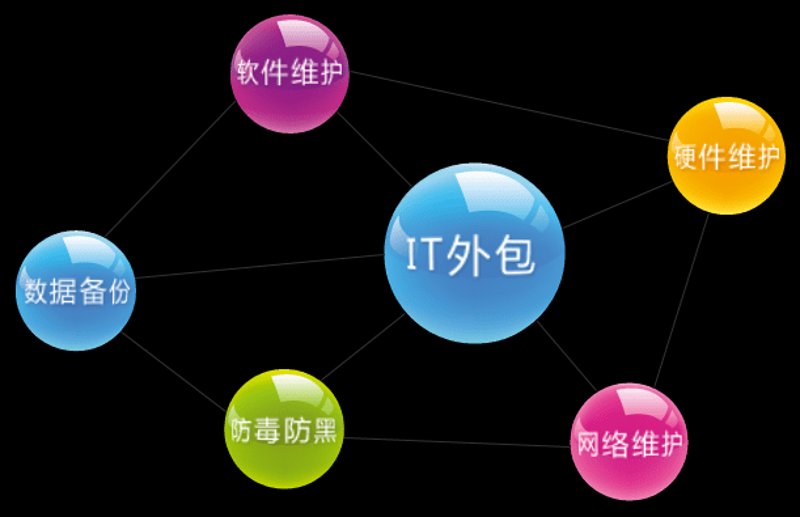 定制软件：打造企业的专属工具